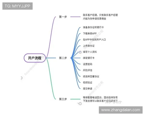 凯发开户流程图片大全图文教程，助你快速理解注册流程中的每个关键步骤和注意事项